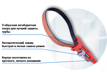 123 Ремешковый ключ ПЭ EASYGRIP 123 Ремешковый ключ ПЭ EASYGRIP